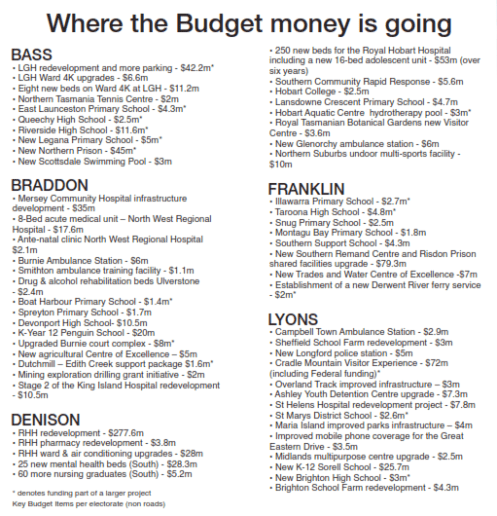 budget breakdown